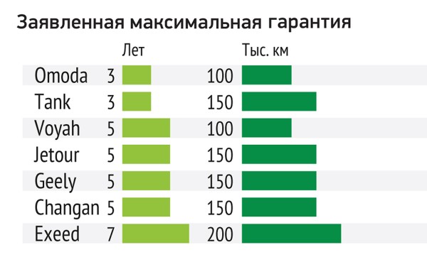 Автомобили рейтинг-теста: что с гарантией и наличием запчастей?