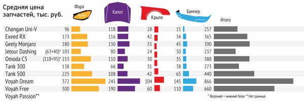 Автомобили рейтинг-теста: что с гарантией и наличием запчастей?