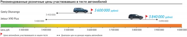 Семиместные кроссоверы Geely Okavango и Jetour X90 Plus — альтернатива минивэнам?